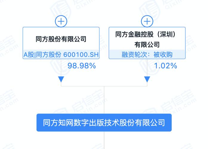 同方股份股票最新消息,同方股份股票最新消息全面解析