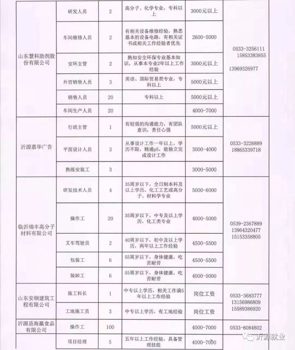 艳阳高照 第5页