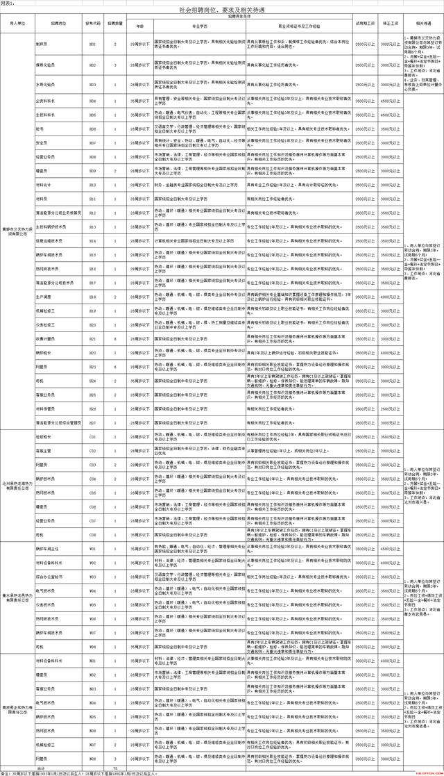 南皮招聘网最新招聘,南皮招聘网最新招聘信息汇总