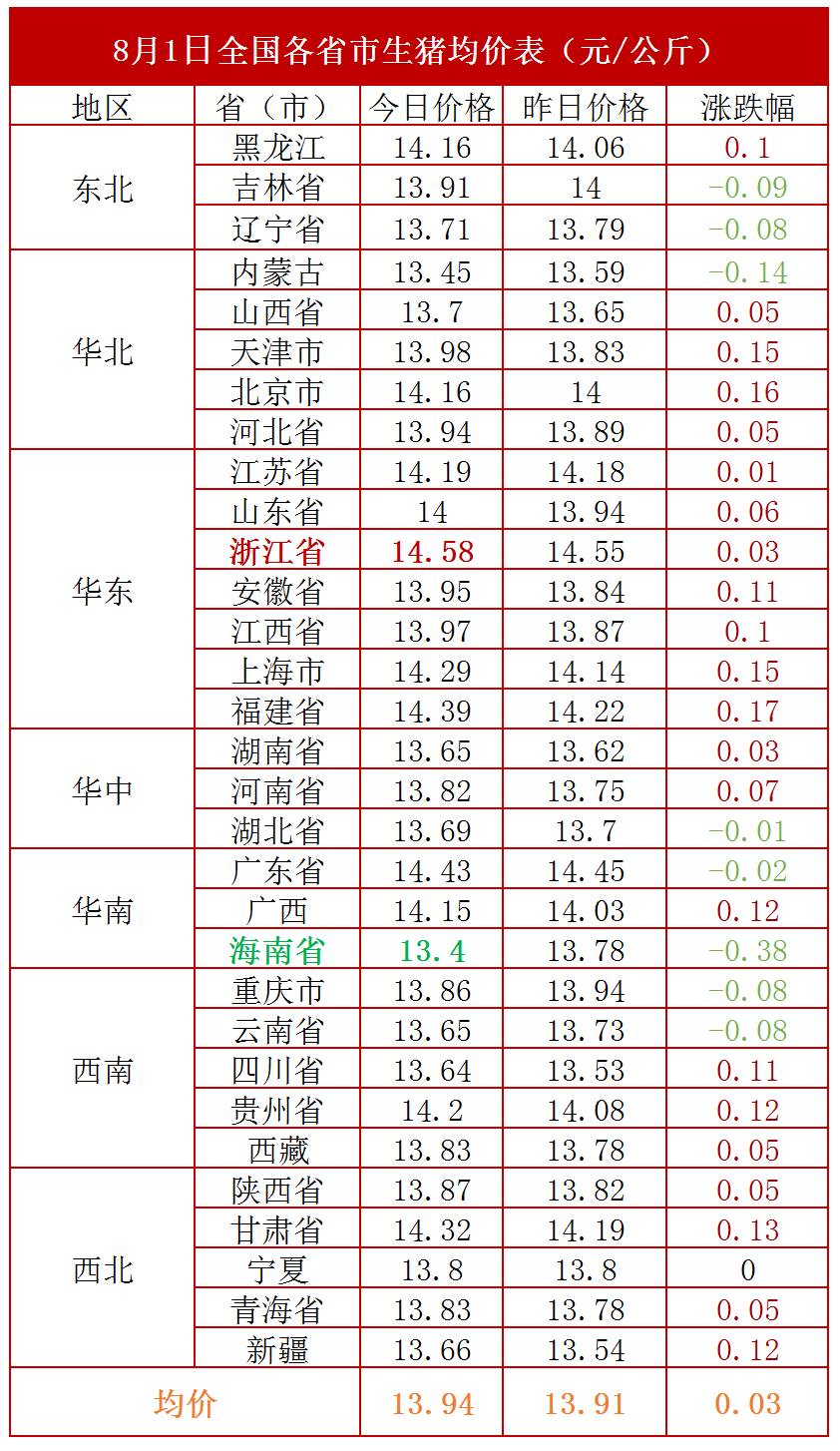 今日最新生猪价格行情,今日最新生猪价格行情分析