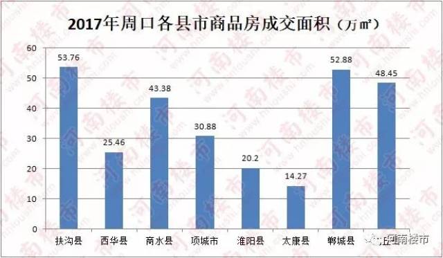 2017周口最新房价,揭秘2017年周口最新房价走势，市场分析与预测