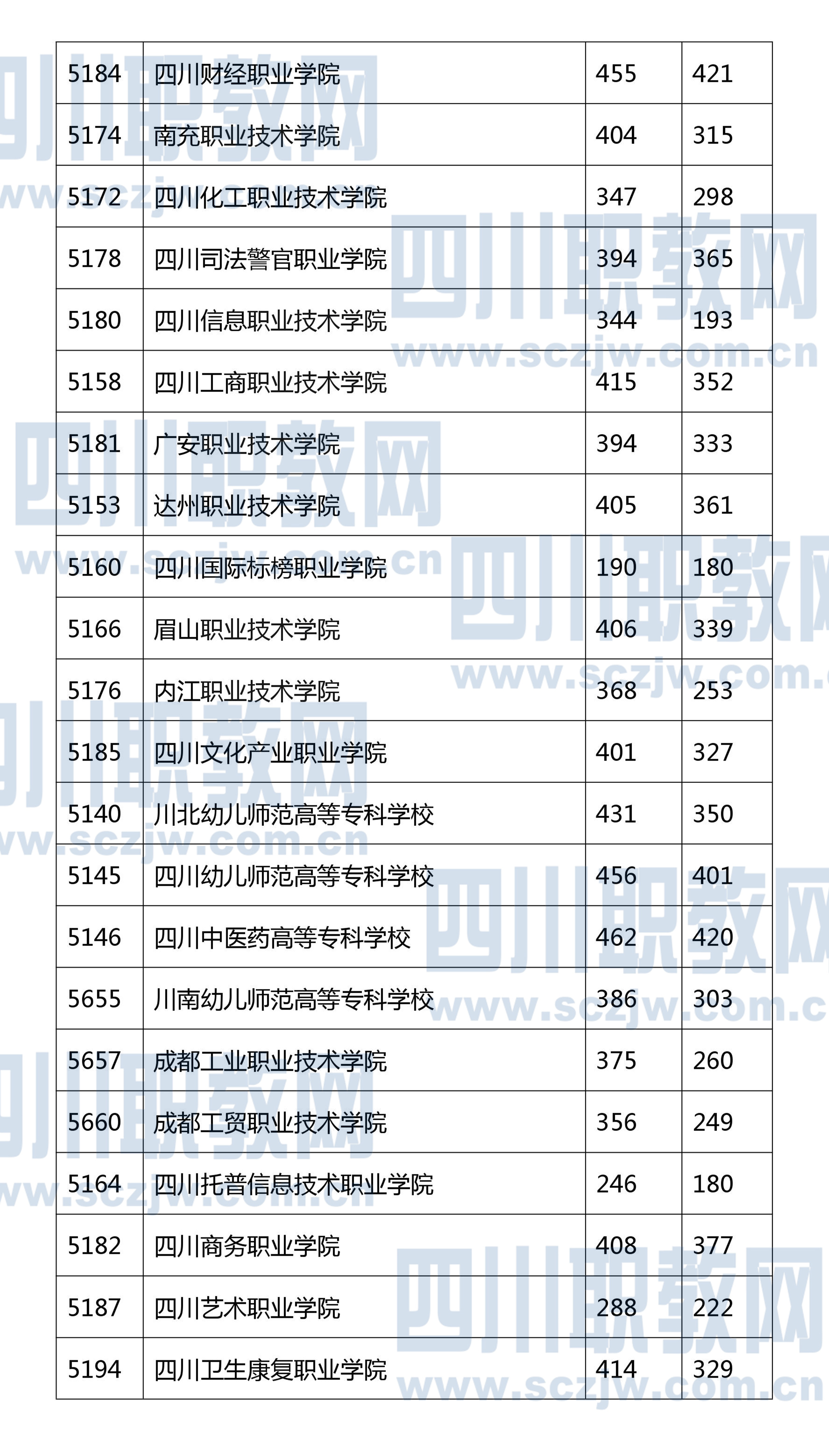 在川调档线2017最新,关于四川省高考调档线2017年最新情况的探讨