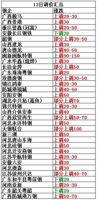 今曰废钢最新价格行情,今日废钢最新价格行情分析