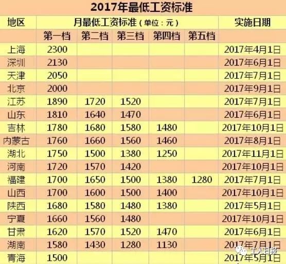 退休长工资最新消息,退休长工资最新消息，影响、分析与展望