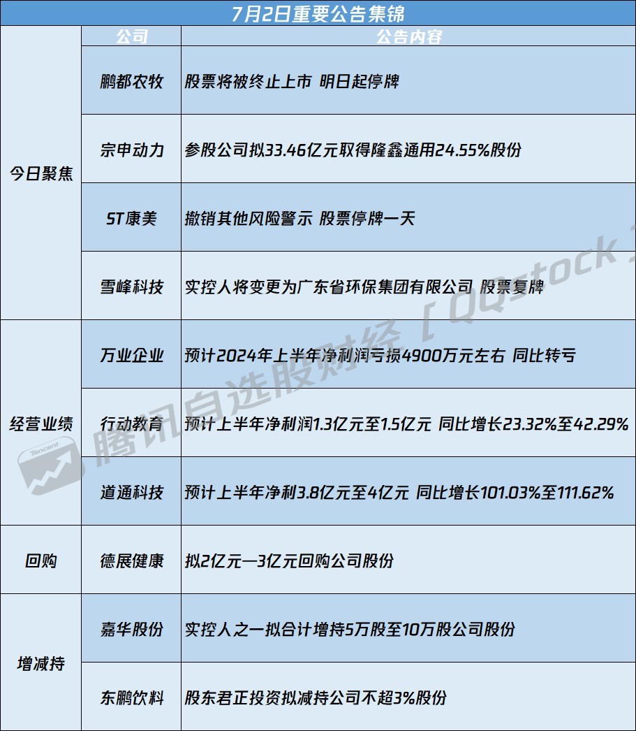 技术咨询 第158页