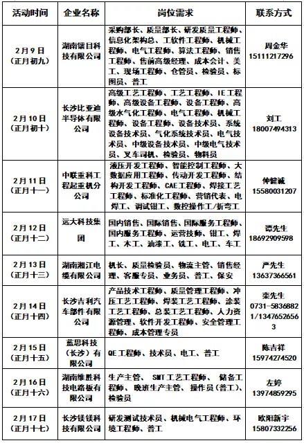 长沙统一最新招聘信息,长沙统一最新招聘信息概览