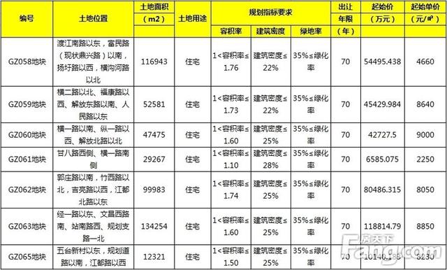 最新扬州火车站南地块,最新扬州火车站南地块的发展动态与前景展望