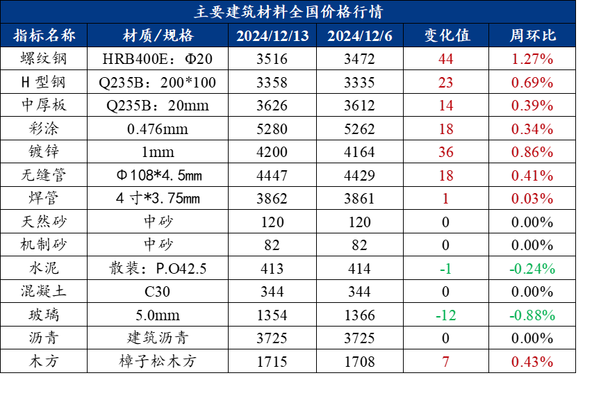 建材价格行情最新报价,建材价格行情最新报价，市场走势与影响因素分析