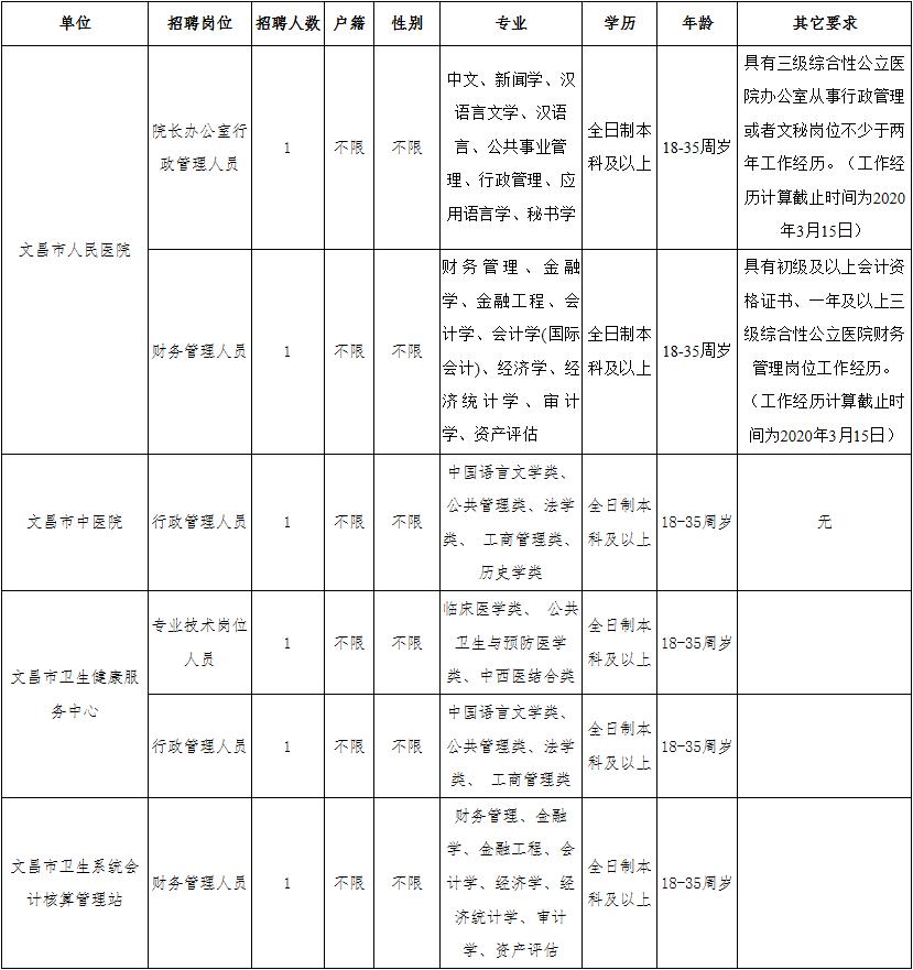 文昌市哪里有招聘最新,文昌市哪里有招聘最新信息及相关解析