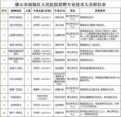 佛山市最新招聘信息,佛山市最新招聘信息概览