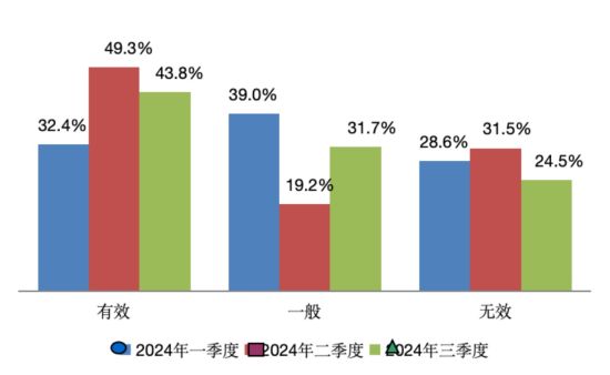 房地产调控最新情况,房地产调控最新情况分析