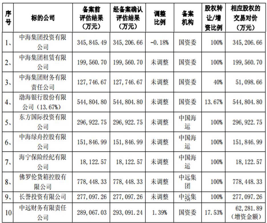 中海集运股票最新消息,中海集运股票最新消息，市场走势分析与前景展望