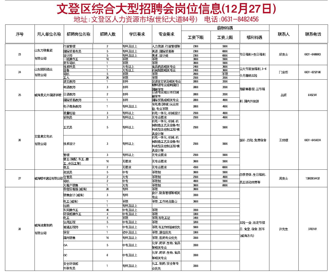 文登最新招聘信息港,文登最新招聘信息港——职业发展的首选平台