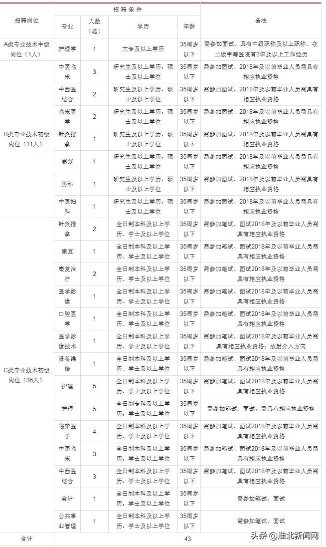 淮北市论坛最新招聘,淮北市论坛最新招聘动态及职业机会探讨