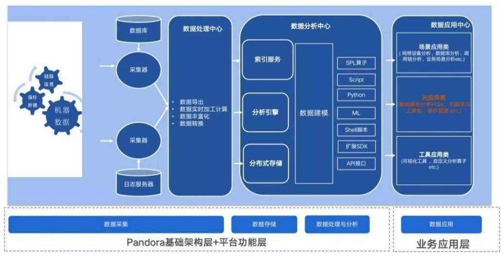 鸡毛蒜皮 第3页