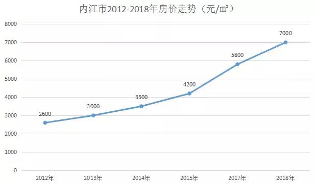 内江房价走势最新消息,内江房价走势最新消息，市场分析与预测