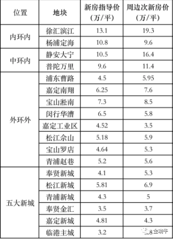 杨凌楼盘房价最新消息,杨凌楼盘房价最新消息，市场走势与未来展望