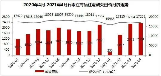 燕郊新房房价最新消息,燕郊新房房价最新消息，市场走势与影响因素分析