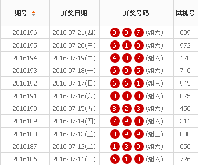 技术咨询 第124页