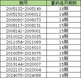 新澳门六2004开奖记录,新澳门六2004开奖记录，历史数据与深度解读