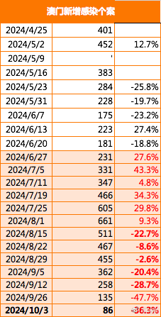 新澳门2024年正版免费公开,关于新澳门2024年正版免费公开的探讨——警惕违法犯罪问题