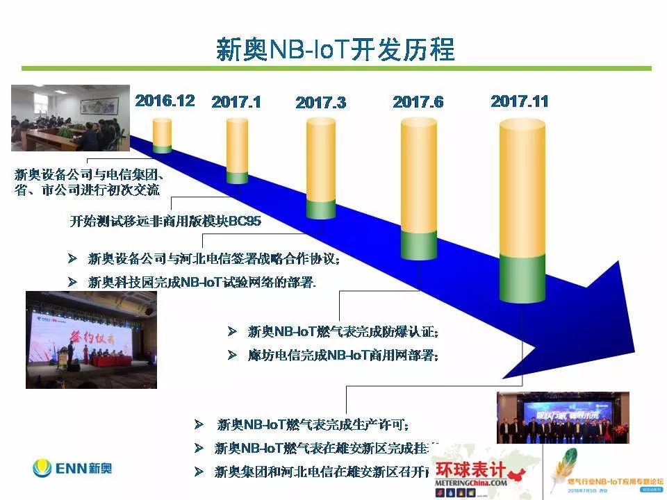 2024新奥今晚开什么资料,揭秘新奥集团，未来展望与今晚资料解读