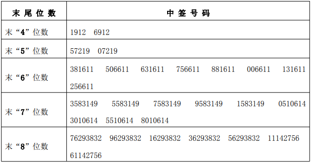 生龙活虎 第3页