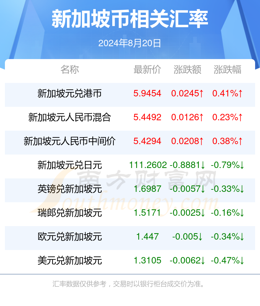 新澳2024资料大全免费,新澳2024资料大全免费，探索与预测的未来趋势