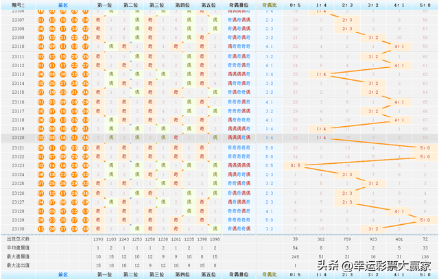 热泪盈眶 第3页