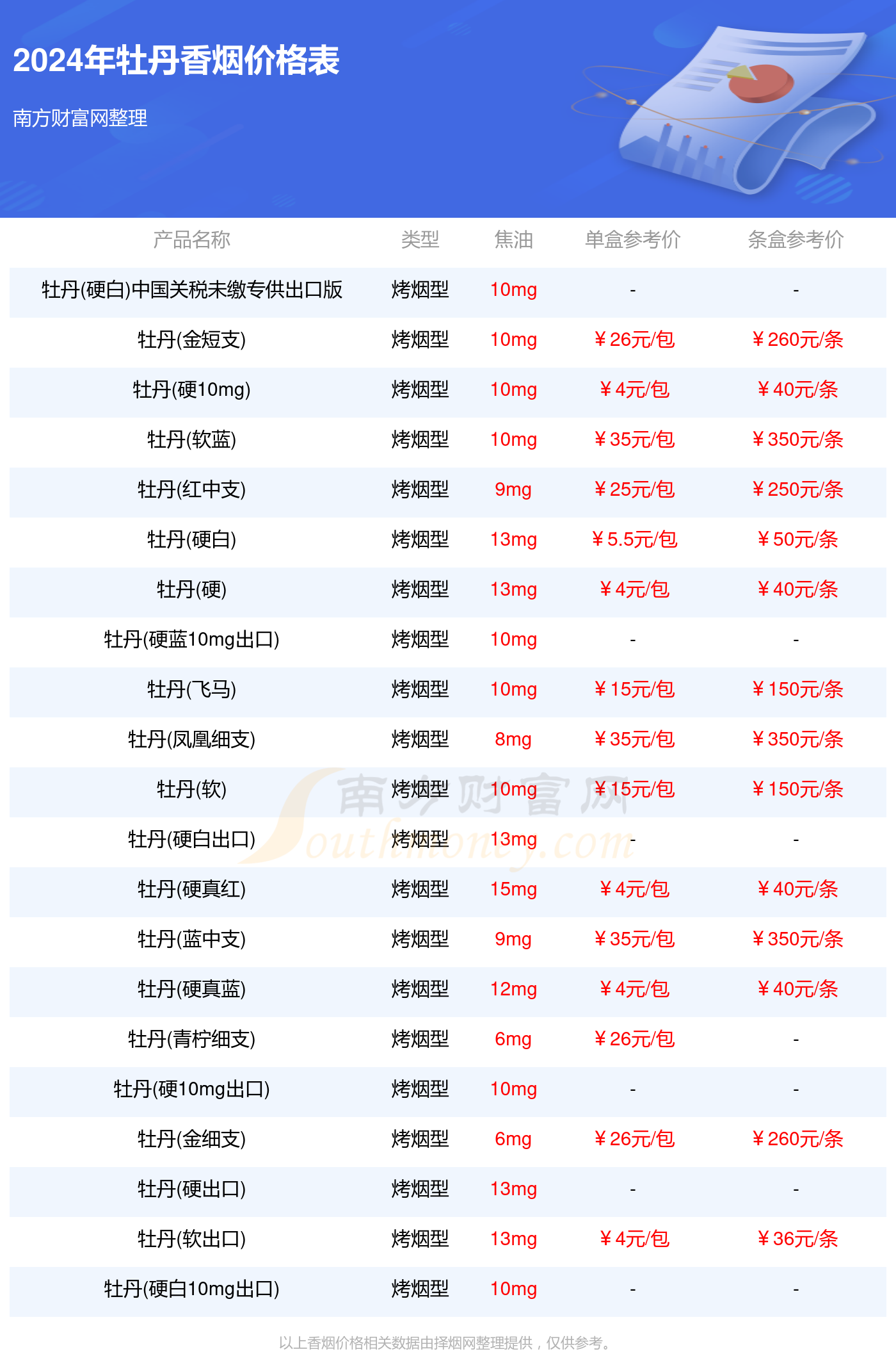 缓慢 第3页