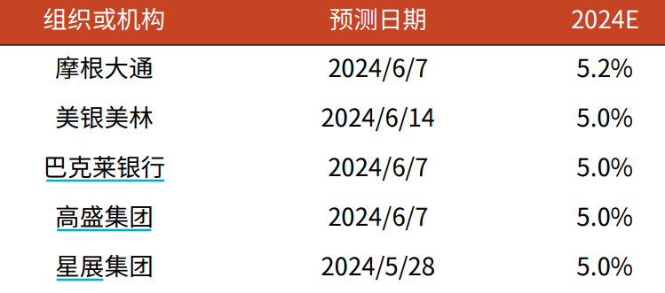 螳臂挡车 第4页