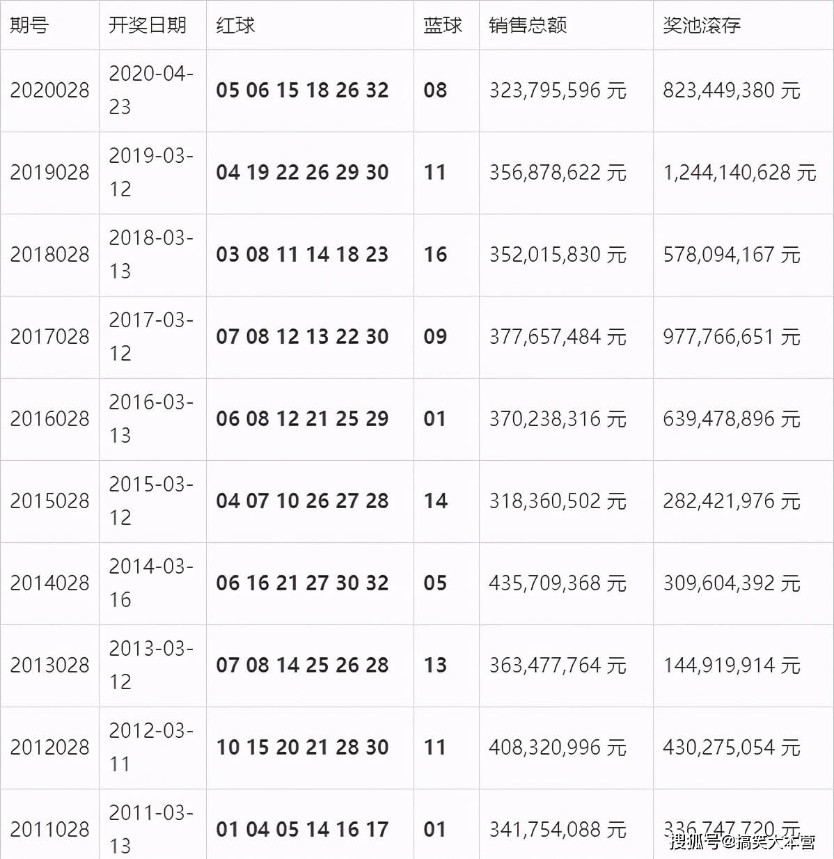 澳门开奖结果 开奖记录表01,澳门开奖结果及其开奖记录表（一）深度解析