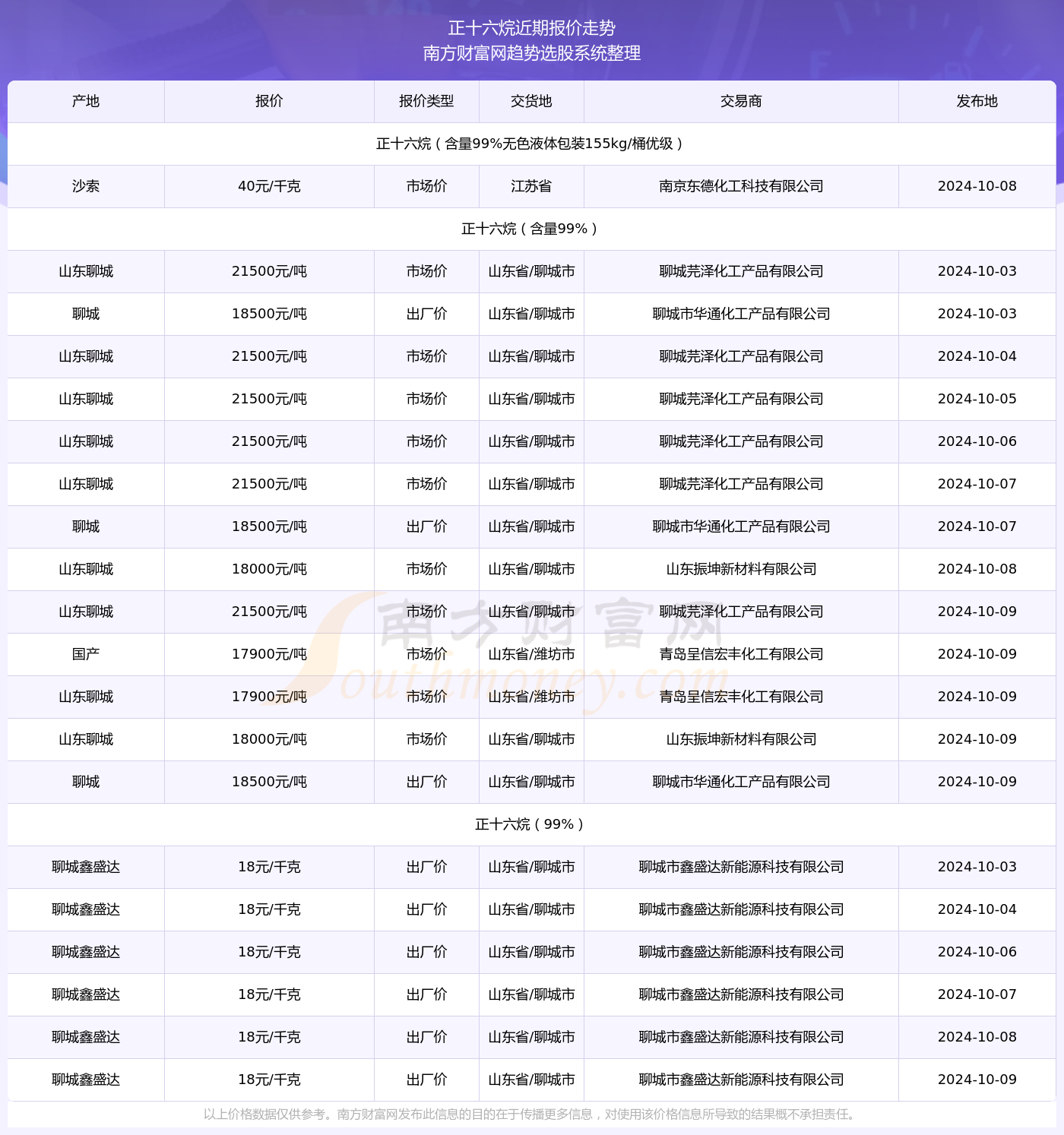 坚贞不屈 第2页