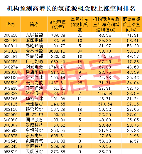 浪花飞溅 第3页