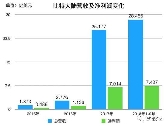 青黄不接 第3页