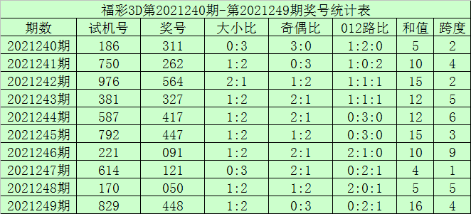 蝇营狗苟 第3页