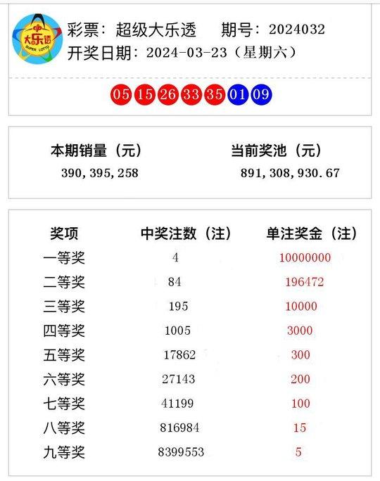 2024新澳最新开奖结果查询,新澳2024最新开奖结果查询——掌握最新动态，赢取无限可能