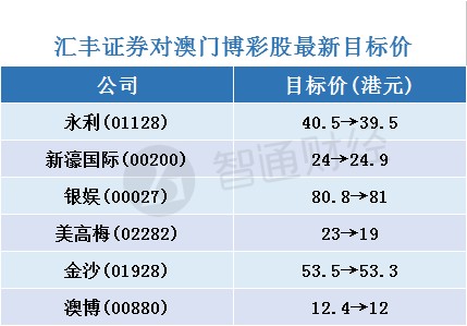 澳门二四六免费资料大全499,澳门二四六免费资料大全，探索与解析