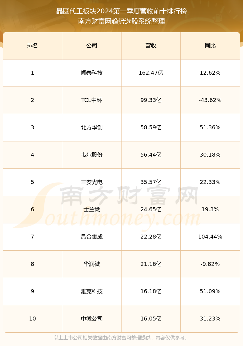 象牙白