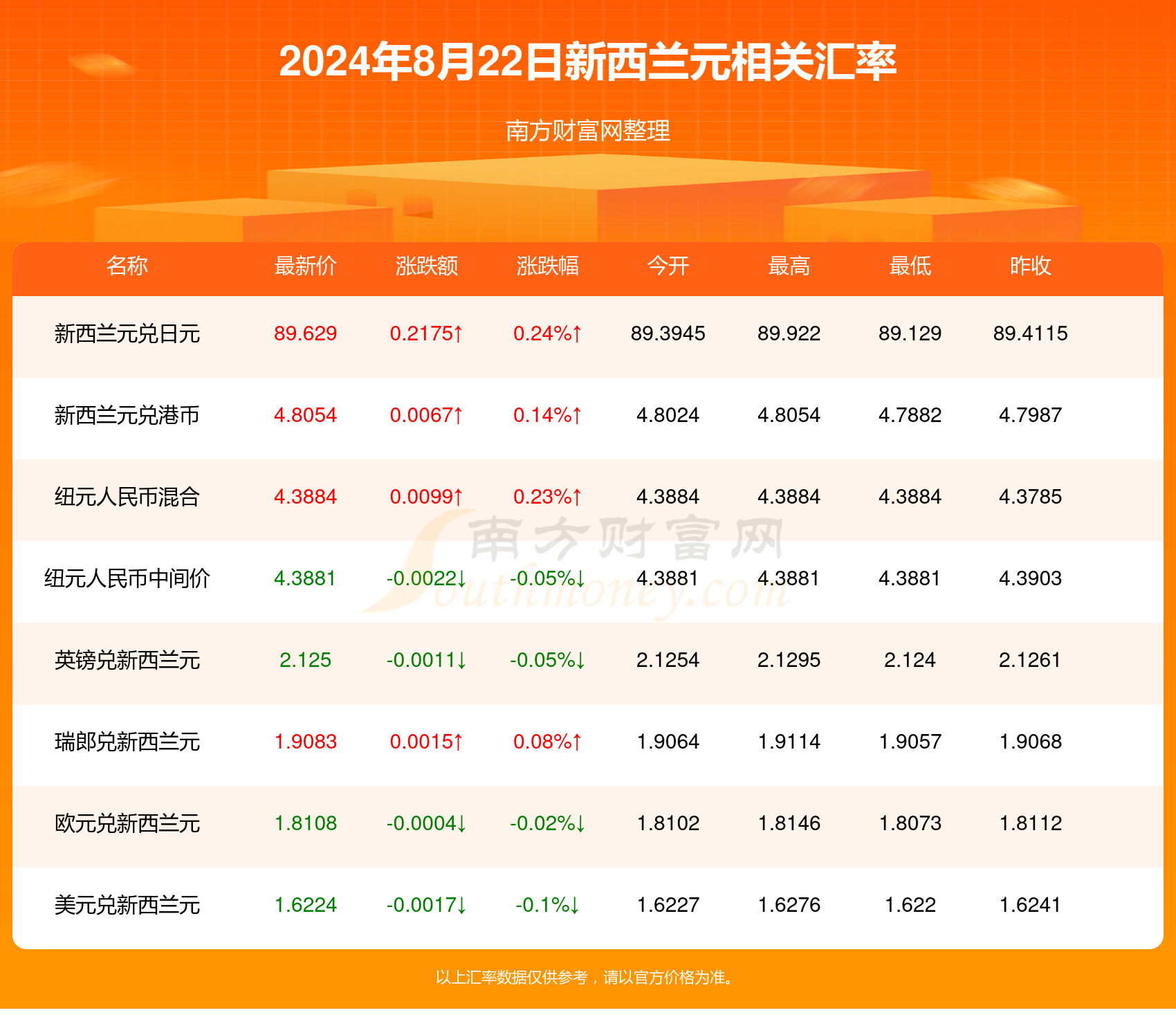 2024新澳精准资料大全,2024新澳精准资料大全概览