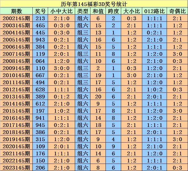 2024澳门天天开好彩大全开奖结果,2024澳门天天开好彩大全开奖结果，探索彩票的奥秘与期待