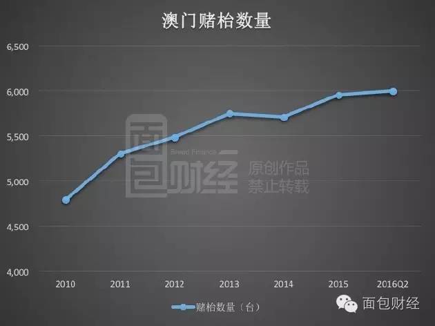 2024澳门新奥走势图,澳门新奥走势图，探索未来的趋势与挑战