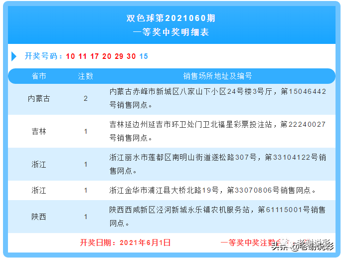 香港二四六开奖结果开奖号码查询,香港二四六开奖结果开奖号码查询——揭秘彩票背后的故事