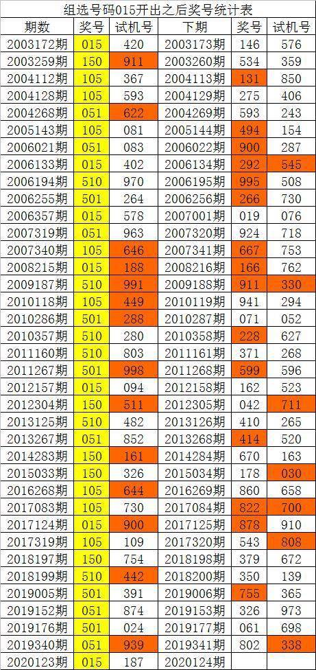 新澳门彩历史开奖记录十走势图,新澳门彩历史开奖记录十走势图，探索与解析