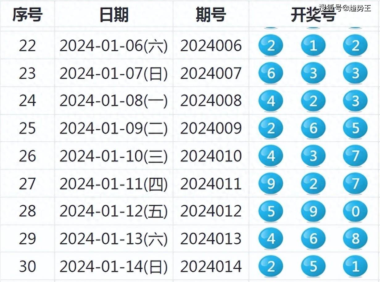 2024新奥历史开奖记录19期,揭秘2024新奥历史开奖记录第19期