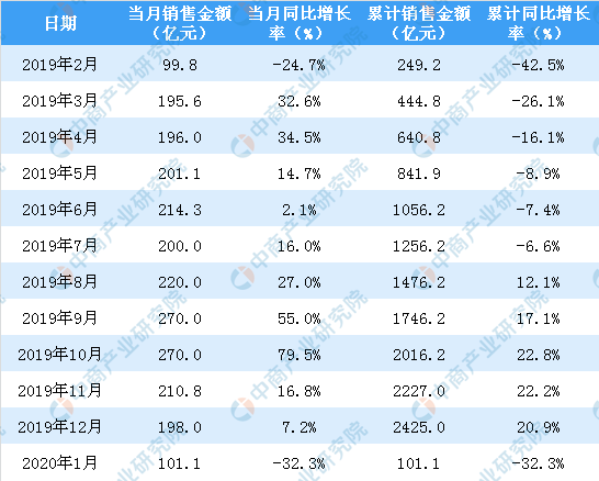 澳门六和彩资料查询2025年免费查询01-32期,澳门六和彩资料查询，免费获取2025年资料，洞悉01-32期彩票动态