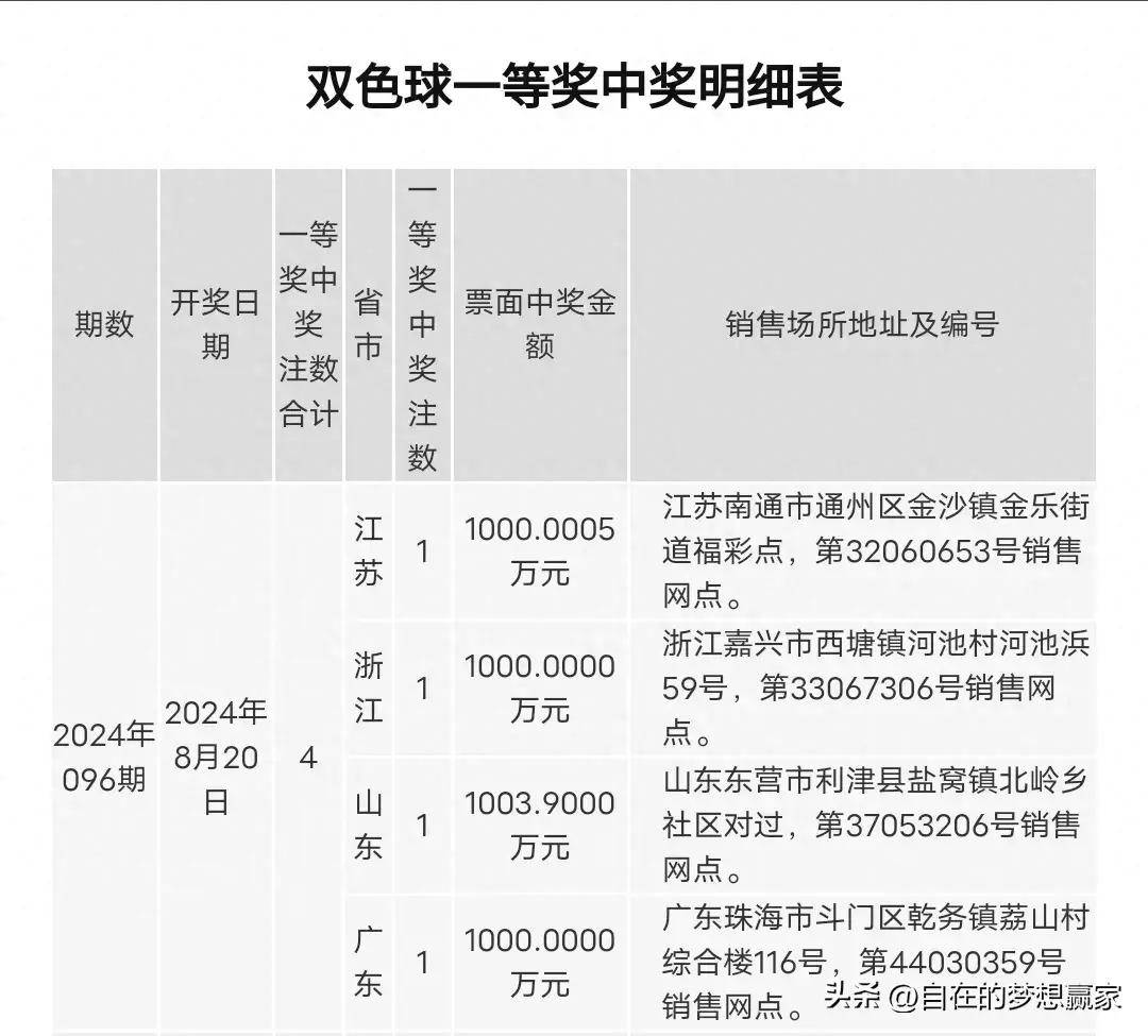 澳门一码一码1000%中奖,澳门一码一码，揭秘中奖神话的真相