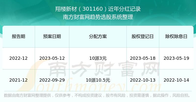 新澳门开奖结果2025开奖记录,新澳门开奖结果2025开奖记录，探索与解析