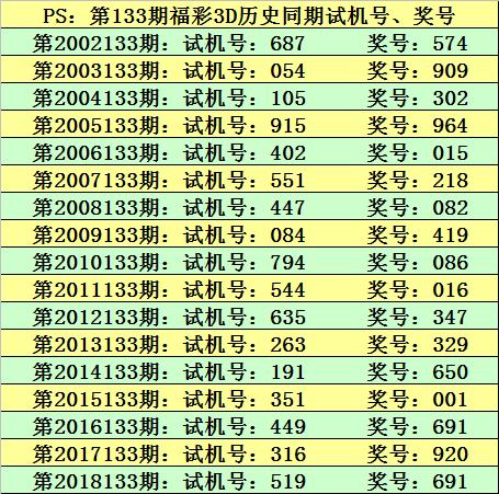 2025年2月3日 第7页