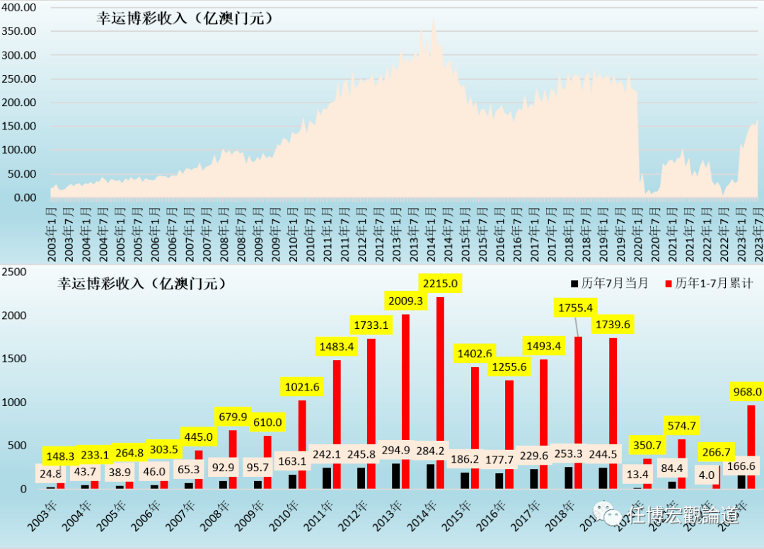 2025澳门正版开奖结果209,澳门正版开奖结果2025年展望与未来趋势分析（209期展望）